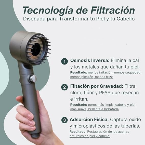 HydroZen® Cabezal Purificador