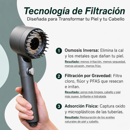 HydroZen® Cabezal Purificador